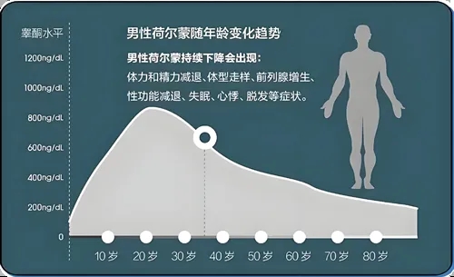 景德镇仁爱男科医院：男人过了35，性功能真的会断崖式衰退吗？